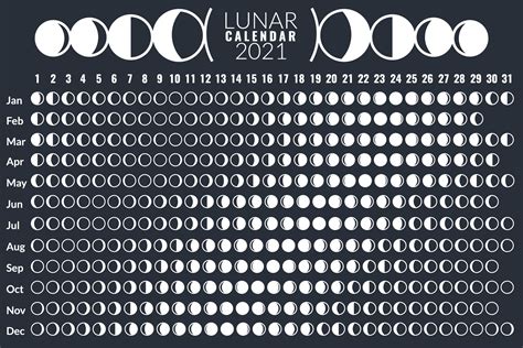 Moon Phases 2024 – Lunar Calendar for Manila .